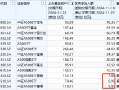 泰康中证A500ETF最新规模78.46亿元，位居首批A500ETF倒数第一！上周资金净流入6.96亿元，位居同类倒数第二