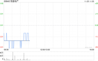 恒盛地产公布将于11月25日上午起复牌